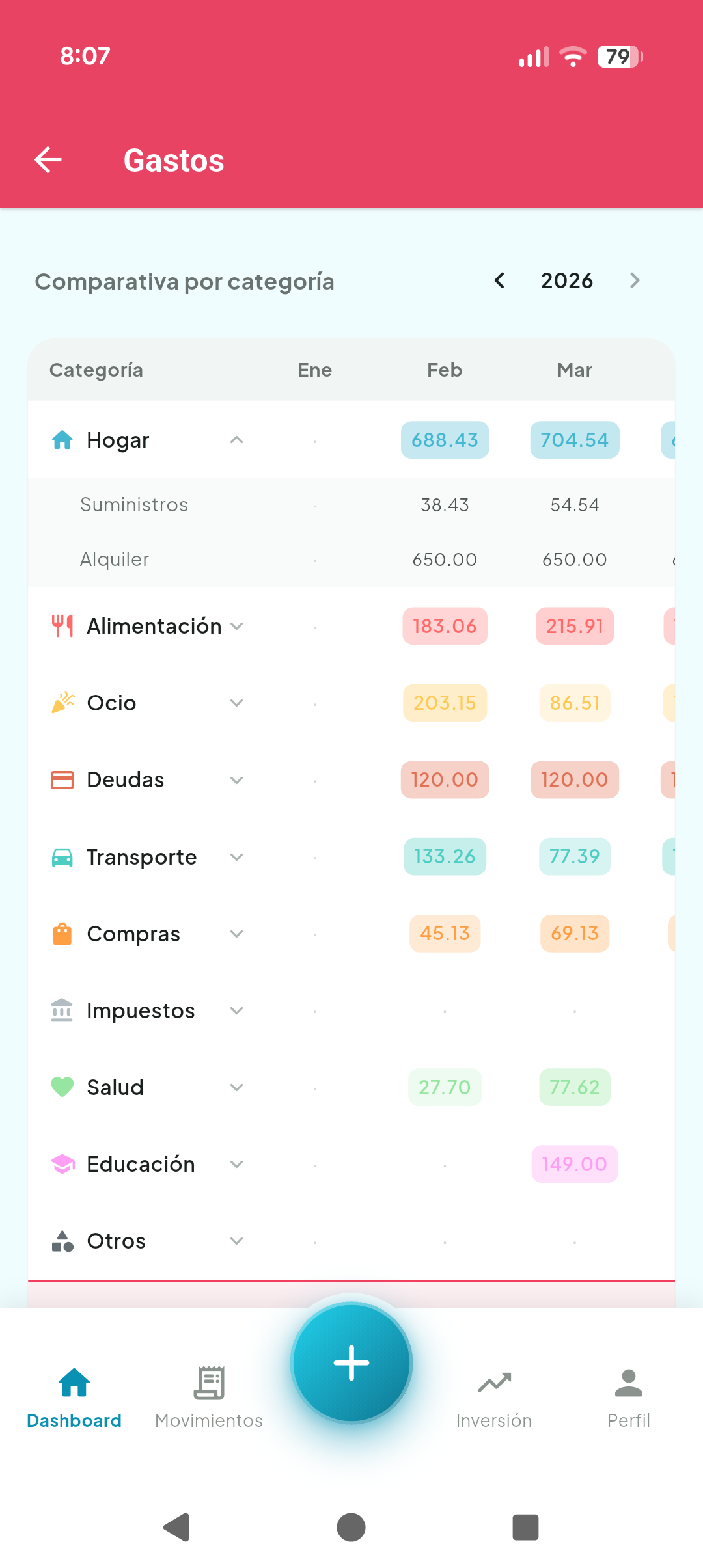 Comparativa mensual