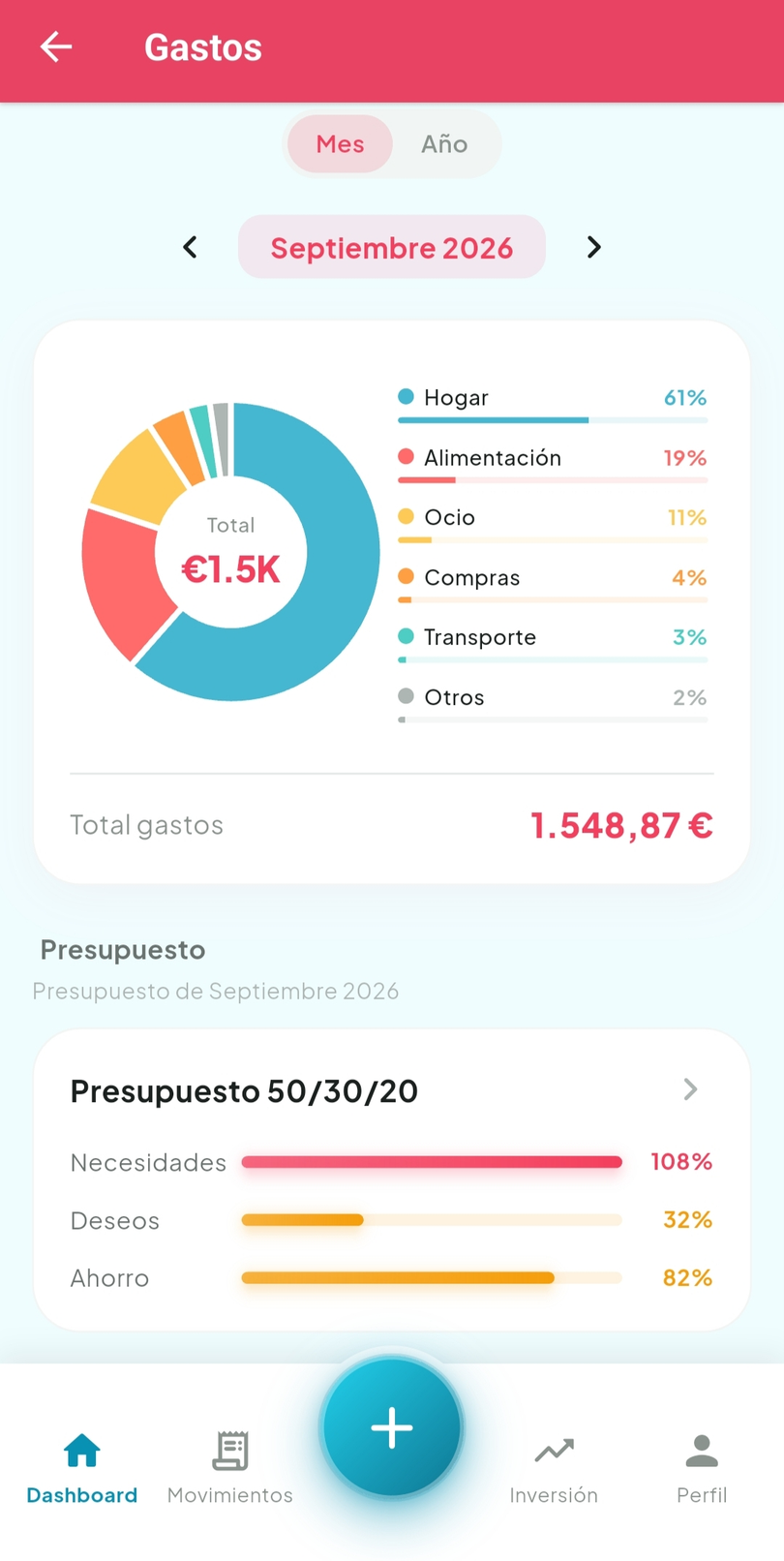 Gastos por categoría