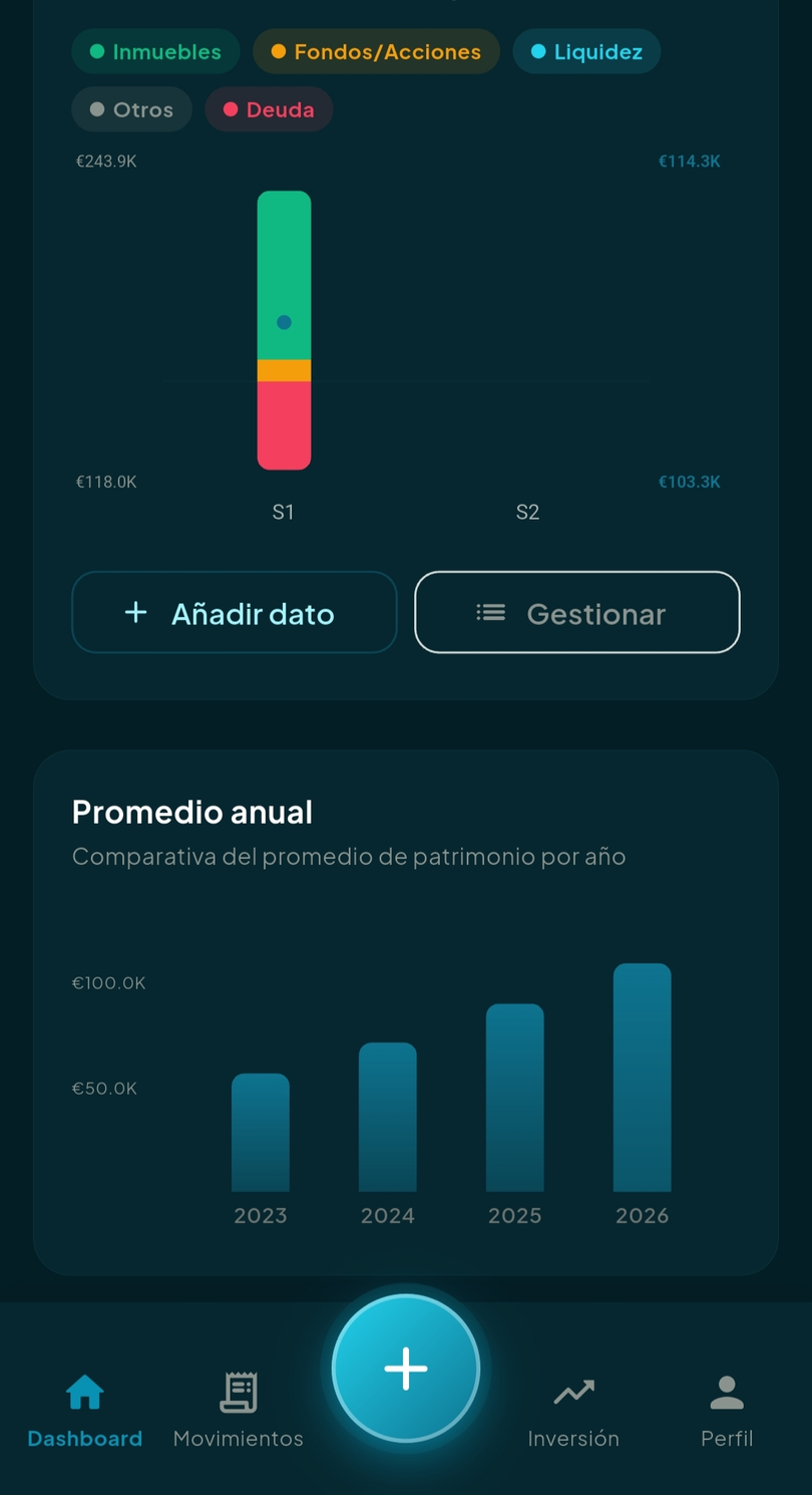 Patrimonio neto